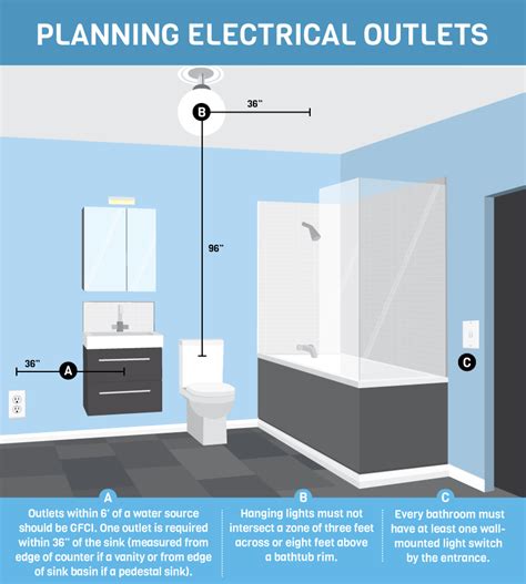 electrical panel placement in bathroom